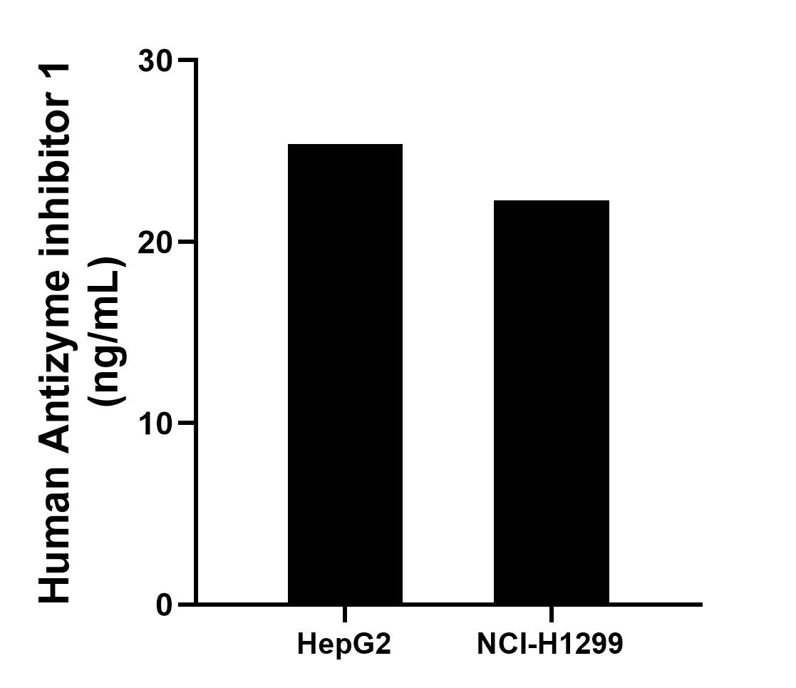 Sample test of MP01120-4